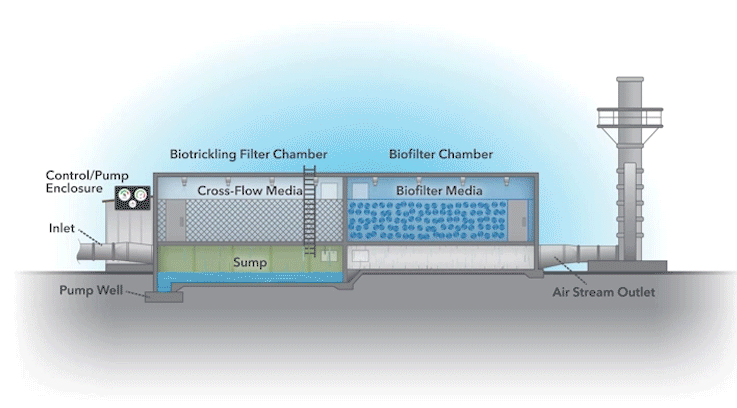 CEI-024-Biofiltration-Illustration_R8_2.pdf